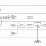 Data Management reactivate case Data Management reactivate case