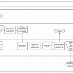 Data Management reactivate case projected Data Mgt reactivate projected