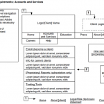 Functional specs: Accounts and Services