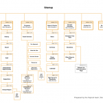 Sitemap Riis Settlement House redesign sitemap